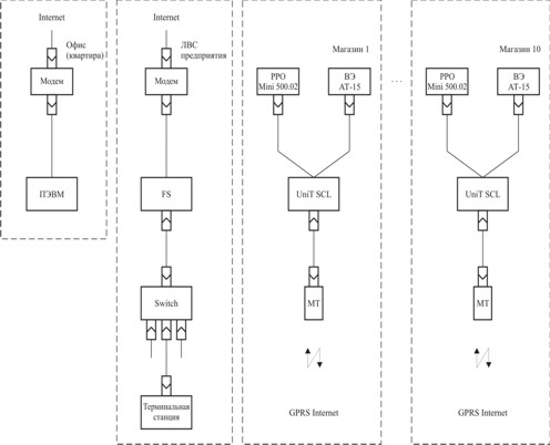 Схема работы автоматизированной системы MagNet 2